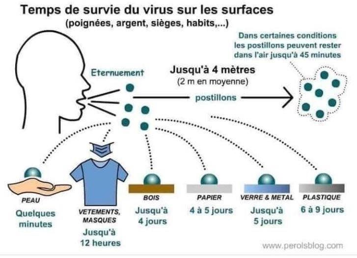 Coronavirus comment se protéger !